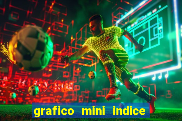 grafico mini indice tempo real